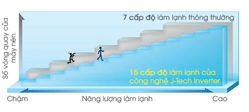 Điều hòa 1 chiều Sharp AH-A12SEW - 12.000BTU