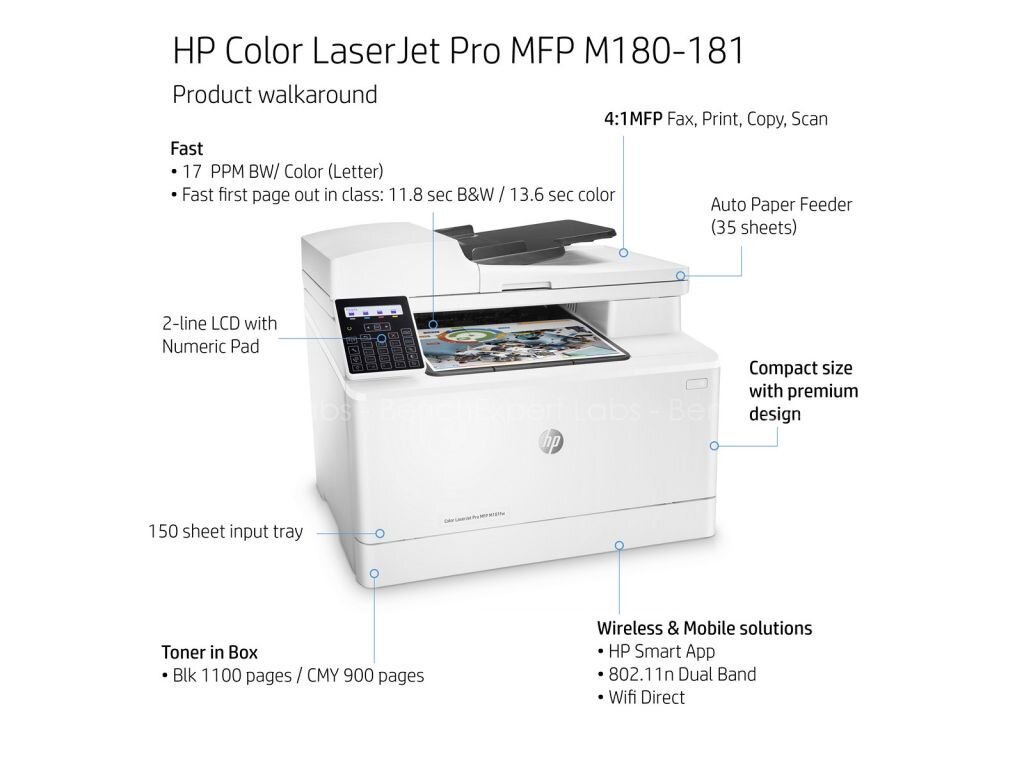 Máy in HP Color Laser Pro M181fw(In,copy,scan,fax)