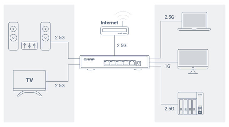 Ổ lưu trữ mạng NAS Qnap TS-673A-8G