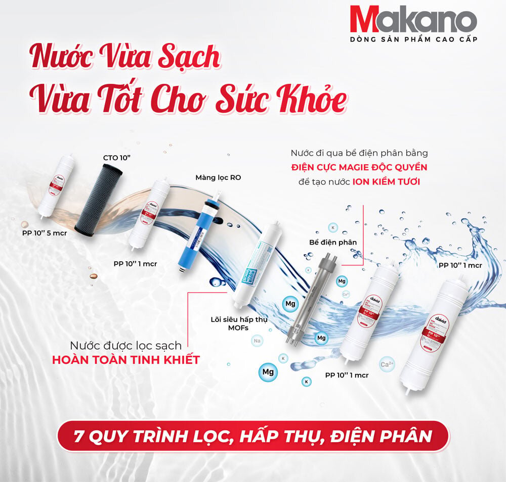 Máy lọc nước nóng lạnh