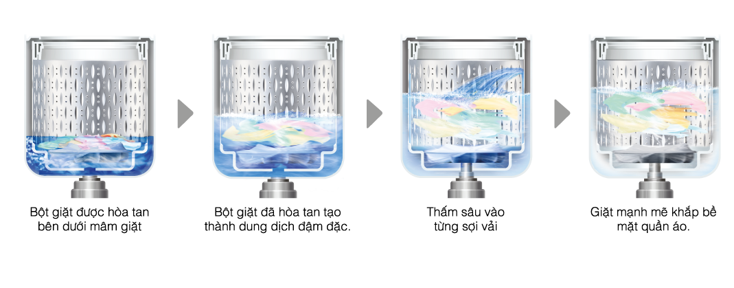 Máy giặt 9,5kg Hitachi SF-S95XC lồng đứng (bơm trợ lực)