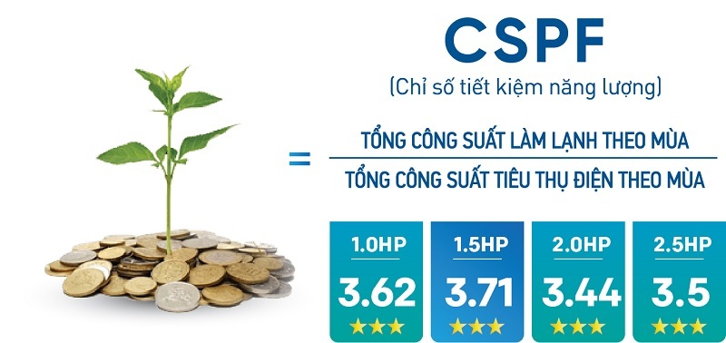 Điều hòa Daikin 12000 BTU 1 chiều FTF35XAV1V gas R-32 Điều hòa Daikin 12000 BTU 1 chiều FTF35XAV1V gas R-32