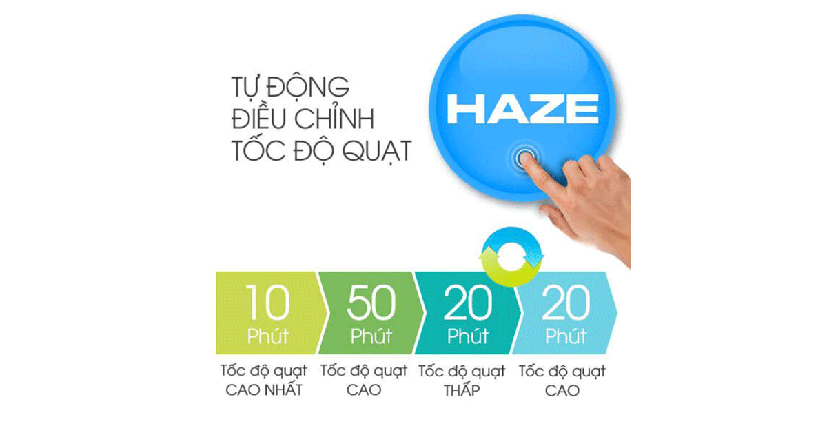 Máy lọc không khí Sharp FP-J80EV-H 7 yH5BAEAAAAALAAAAAABAAEAAAIBRAA7
