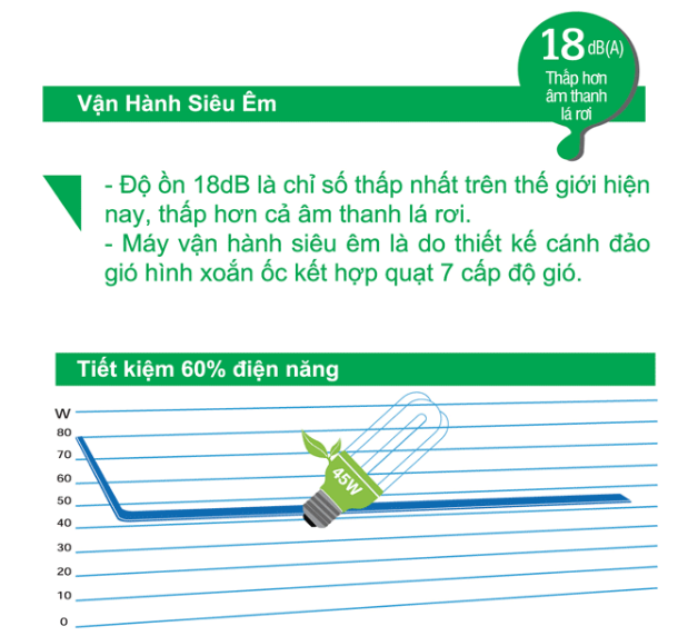 Điều hòa 1 chiều Inverter Gree GWC12GB-K3DNC2A -12000BTU