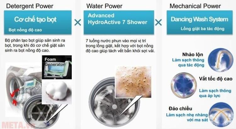 Máy giặt cửa trên 11.5 kg Panasonic NA-F115X1LRV