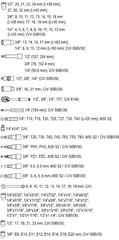 Bộ kìm tuýp cờ lê tay vặn tổng hợp Yato YT-38801 (120 món) Bộ kìm tuýp cờ lê tay vặn tổng hợp Yato YT-38801 (120 món)