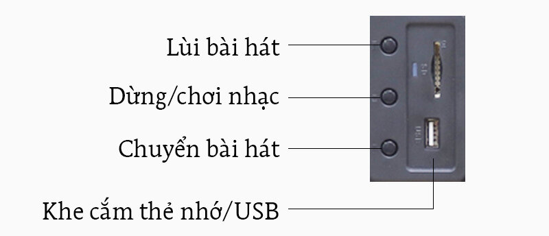 Loa vi tính Fenda A521 - 2.1 Loa vi tính Fenda A521 - 2.1