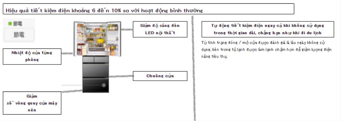 Tủ lạnh Hitachi Inverter 602 lít R-HX60R