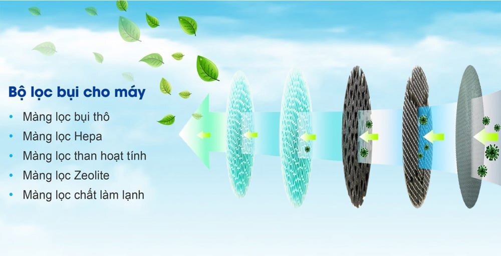 Hệ thống lọc 5 cấp hiện đại