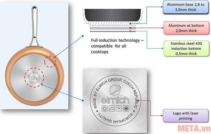 Chảo phủ sứ cao cấp Elmich Royal Premium EL-1177 - 28cm