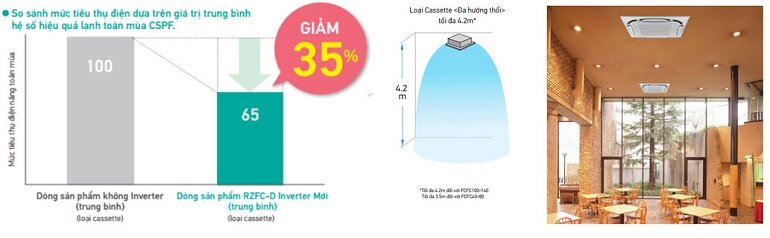 Điều hòa Daikin Inverter 34000 BTU 1 chiều FCFC100DVM/RZFC100DVM gas R-32 - Điều khiển dây, phin lọc Merv8
