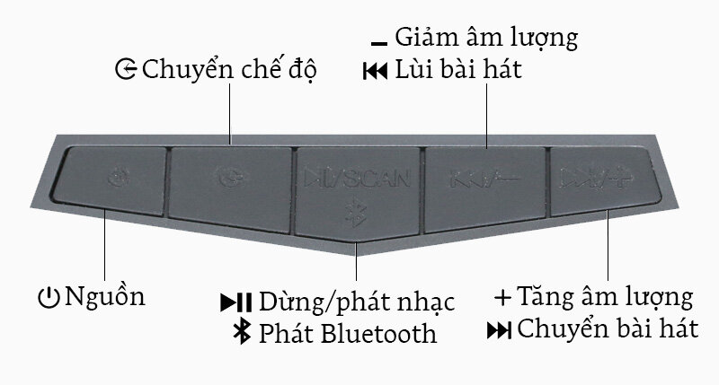 Loa Vi Tính Bluetooth Fenda A180X - 2.1