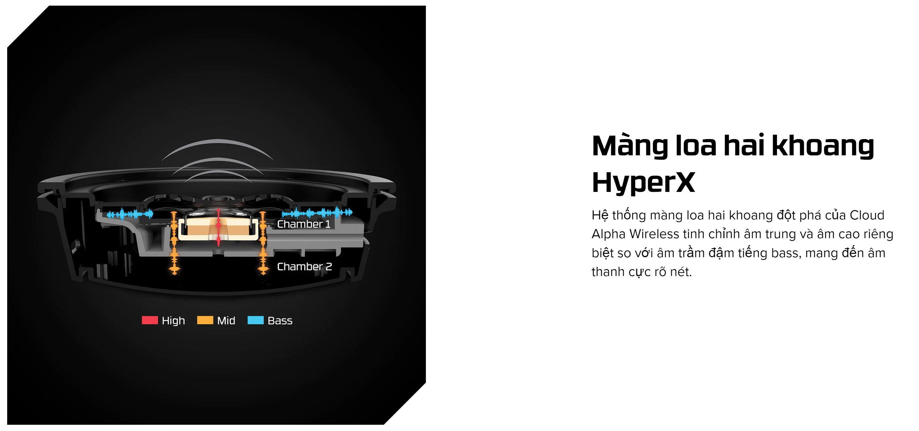 Tai Nghe Gaming không dây HP HyperX Cloud Alpha Wireless 4P5D4AA