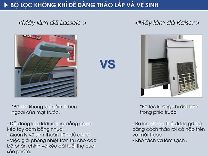 Bộ lọc không khí hiện đại 