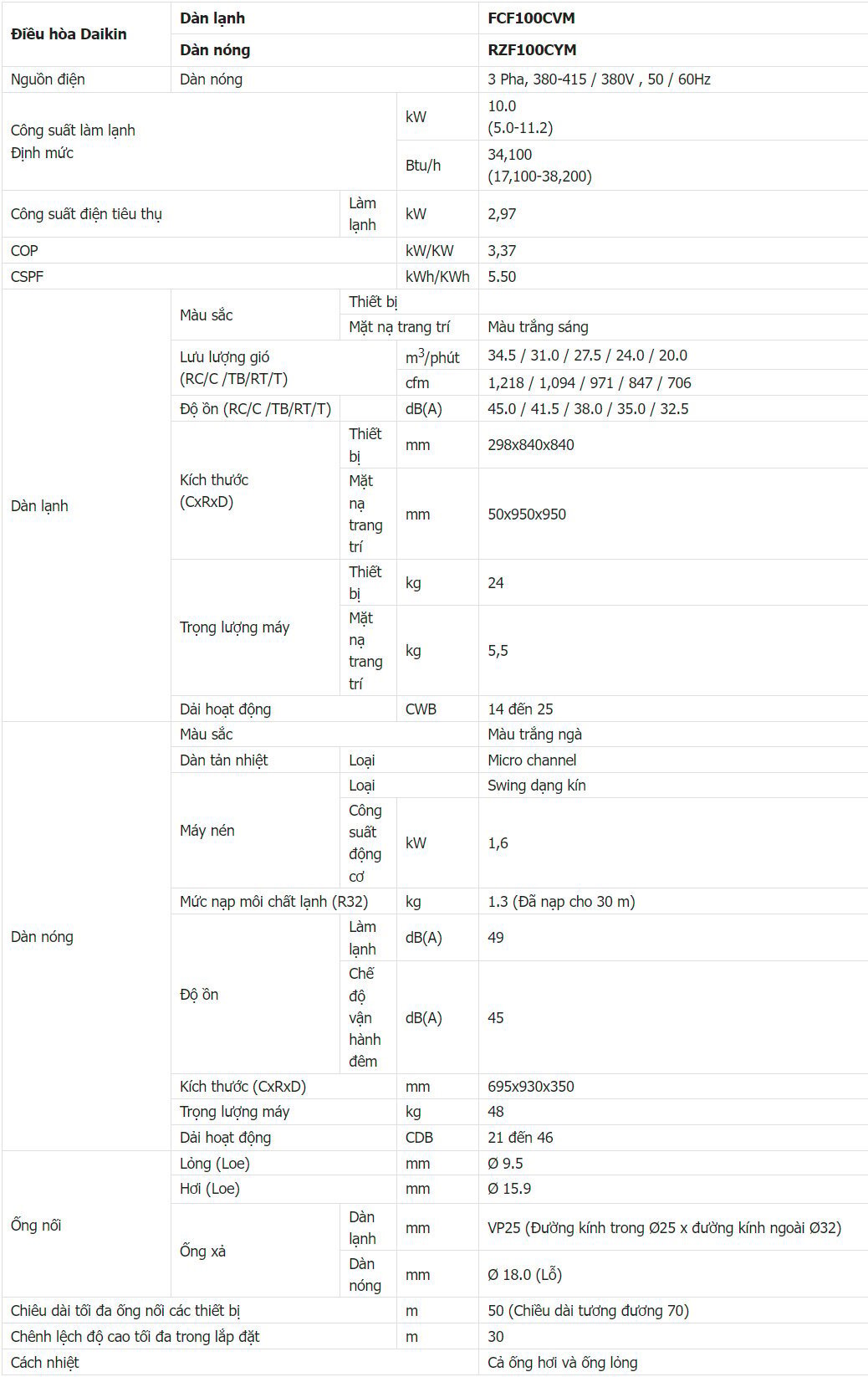Thông số điều hòa âm trần FCTF100AVM/RZF100CYM