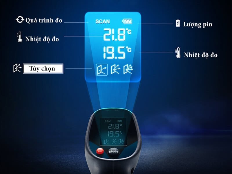 Giao diện của Bosch GIS 500 