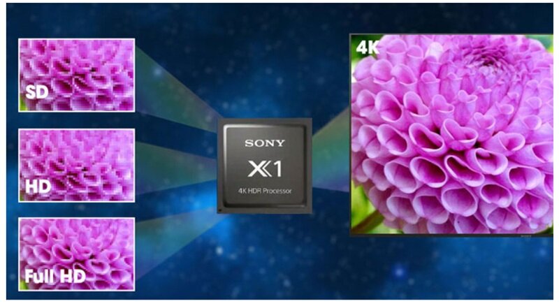 Android Tivi Sony 75 inch KD-75X9000H