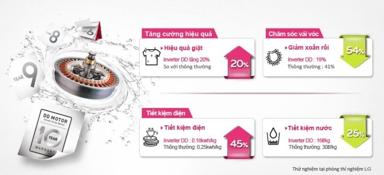 Máy giặt LG WF-D1017DDD 10 kg Máy giặt LG WF-D1017DDD 10 kg