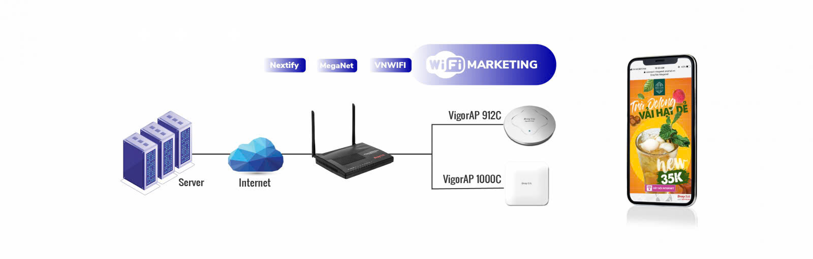 Cân bằng tải Draytek Vigor2915Fac 5