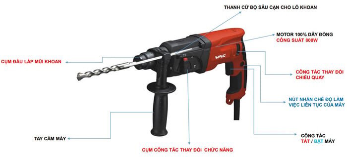 Cấu tạo của sản phẩm Cấu tạo của sản phẩm