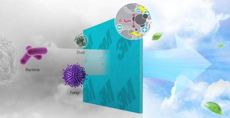 Điều hòa Electrolux 18000 BTU 1 chiều ESM18CRM-A1 gas R-410A