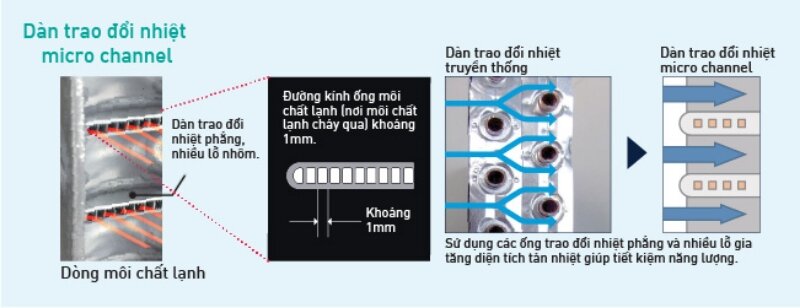 FHA125BVMA/RZF125CYM
