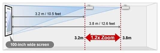 Máy chiếu Panasonic PT-LB423-LCD -4.100 ANSI Lumens - Hàng chính hãng phải có phiếu bảo hành chính hãng
