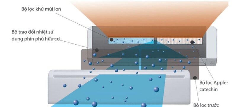 Điều hòa General 18000 BTU 2 chiều inverter ASHA18LEC/ AOHR18LEC