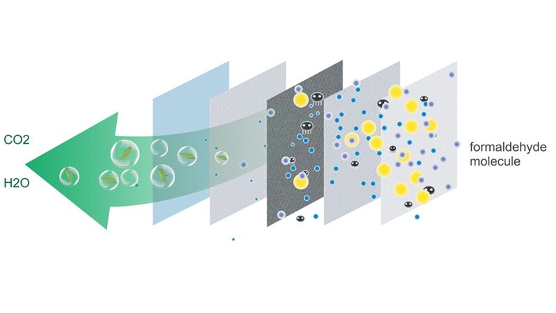 Điều hòa Casper 1 Chiều 18000 BTU Gas R410A LC-18TL11