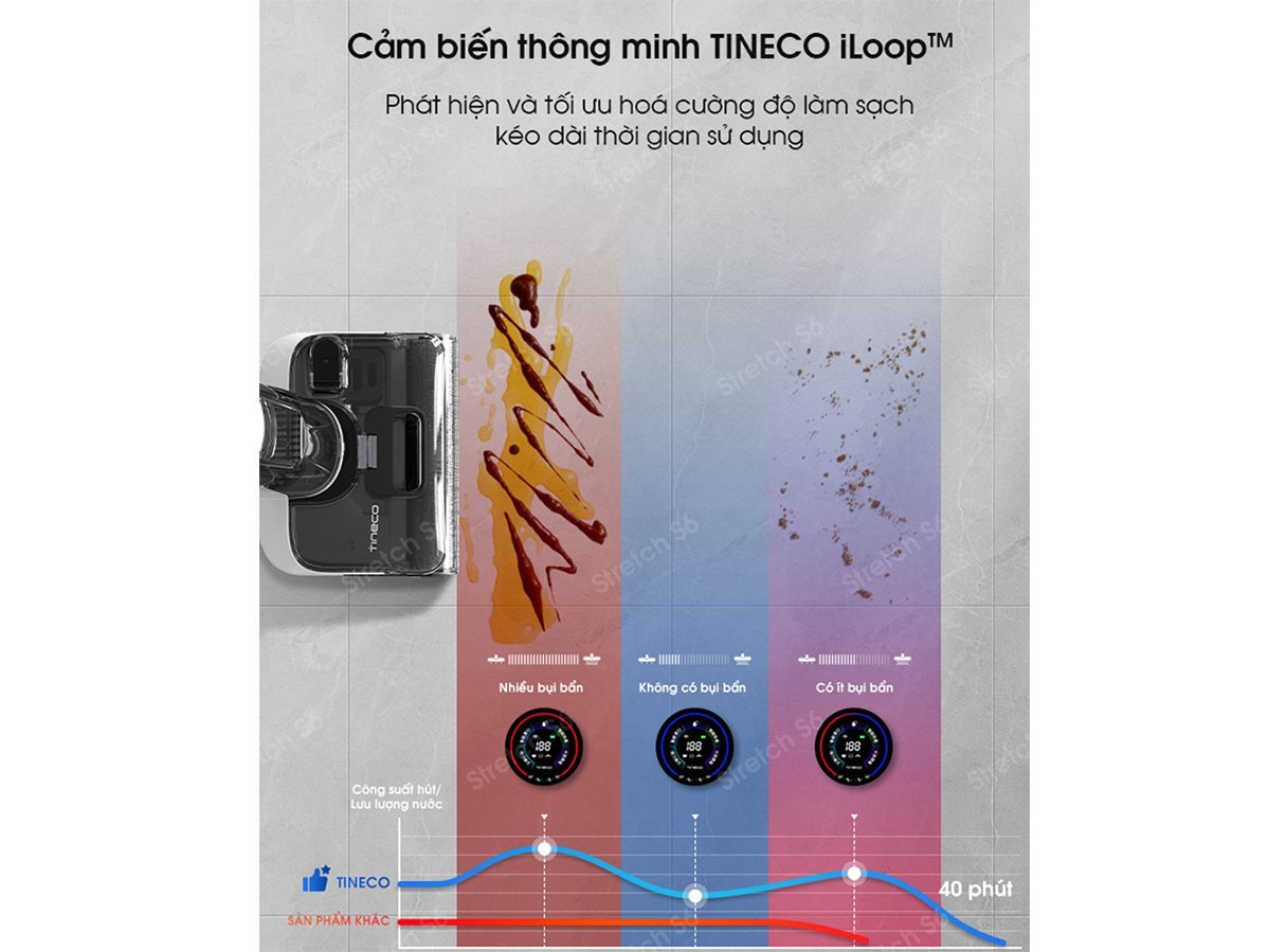 Tineco Floor One Stretch S6
