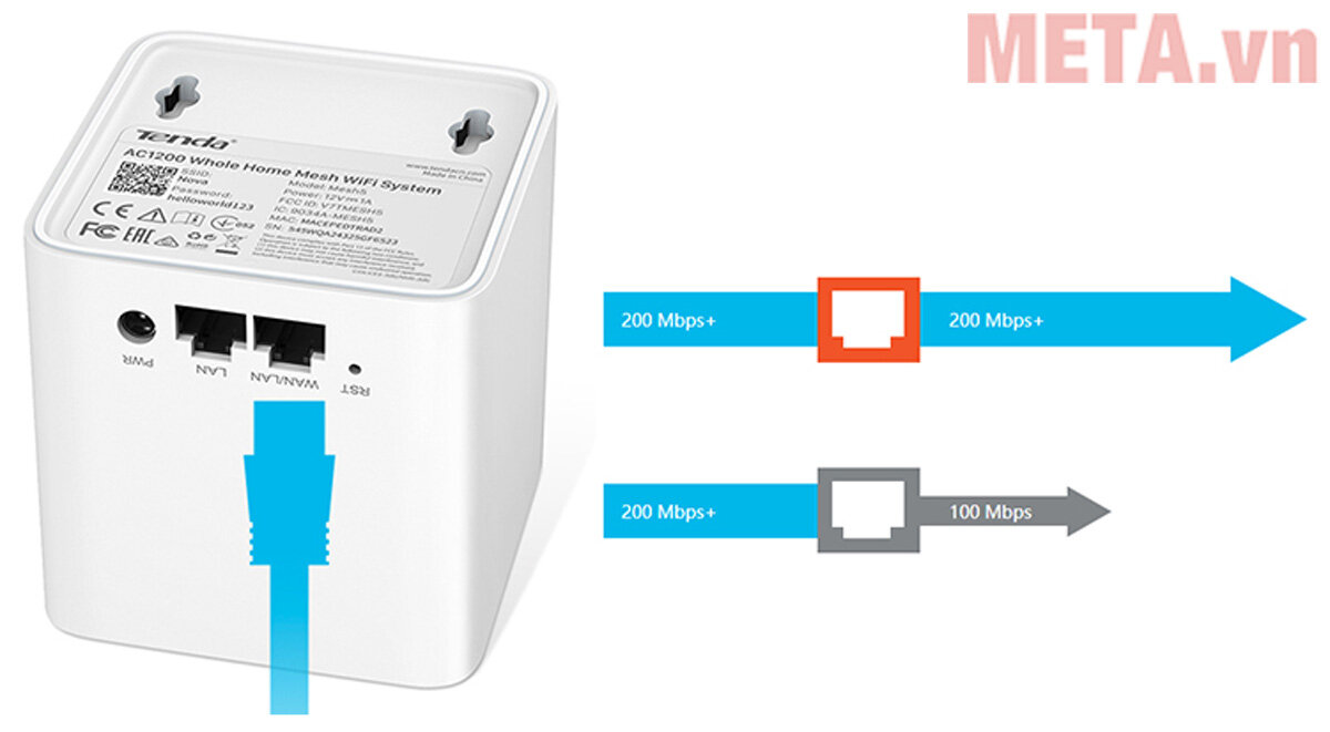 Bộ phát Wifi công nghệ Mesh Tenda Nova MW5 (3 chiếc)