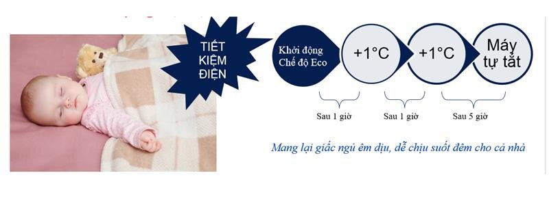 Điều hòa 1 chiều Inverter Electrolux ESV18CRO-B1 - 18.000BTU