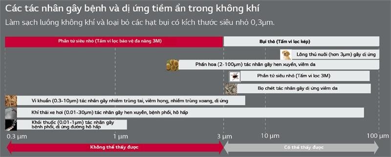 Điều hòa 1 chiều Inverter LG V13ENF 12.000BTU Dual Cool
