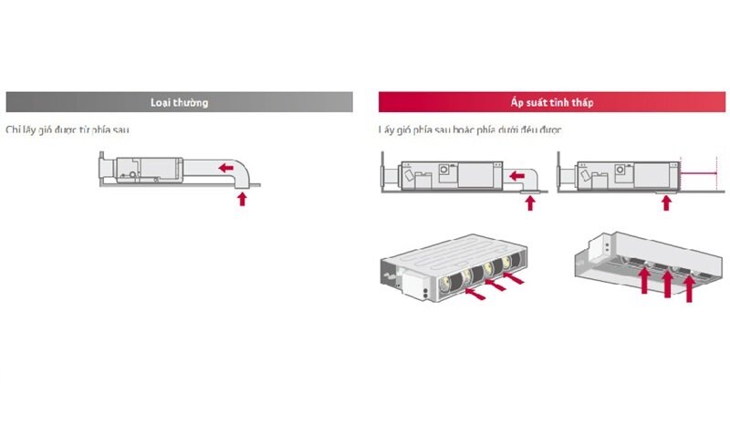điều hòa LG ZBNQ09GL1A0
