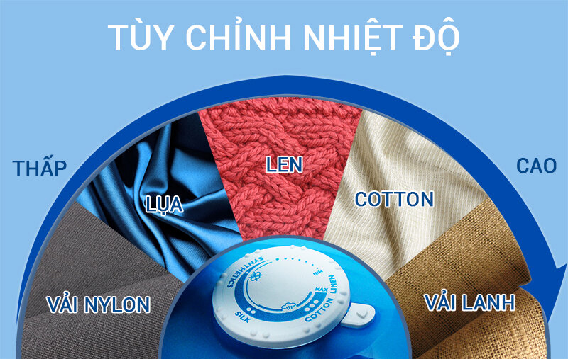 Bàn ủi hơi nước Philips GC2981 Bàn ủi hơi nước Philips GC2981