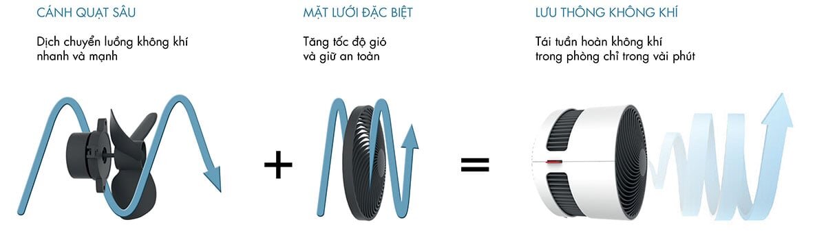 Quạt cá nhân Boneco  