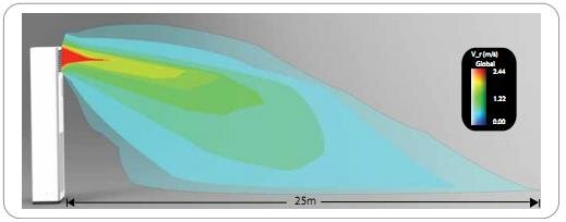 Điều hòa tủ đứng Daikin 1chieu 26600BTU FVRN71BXV1V/RR71CBXY1V