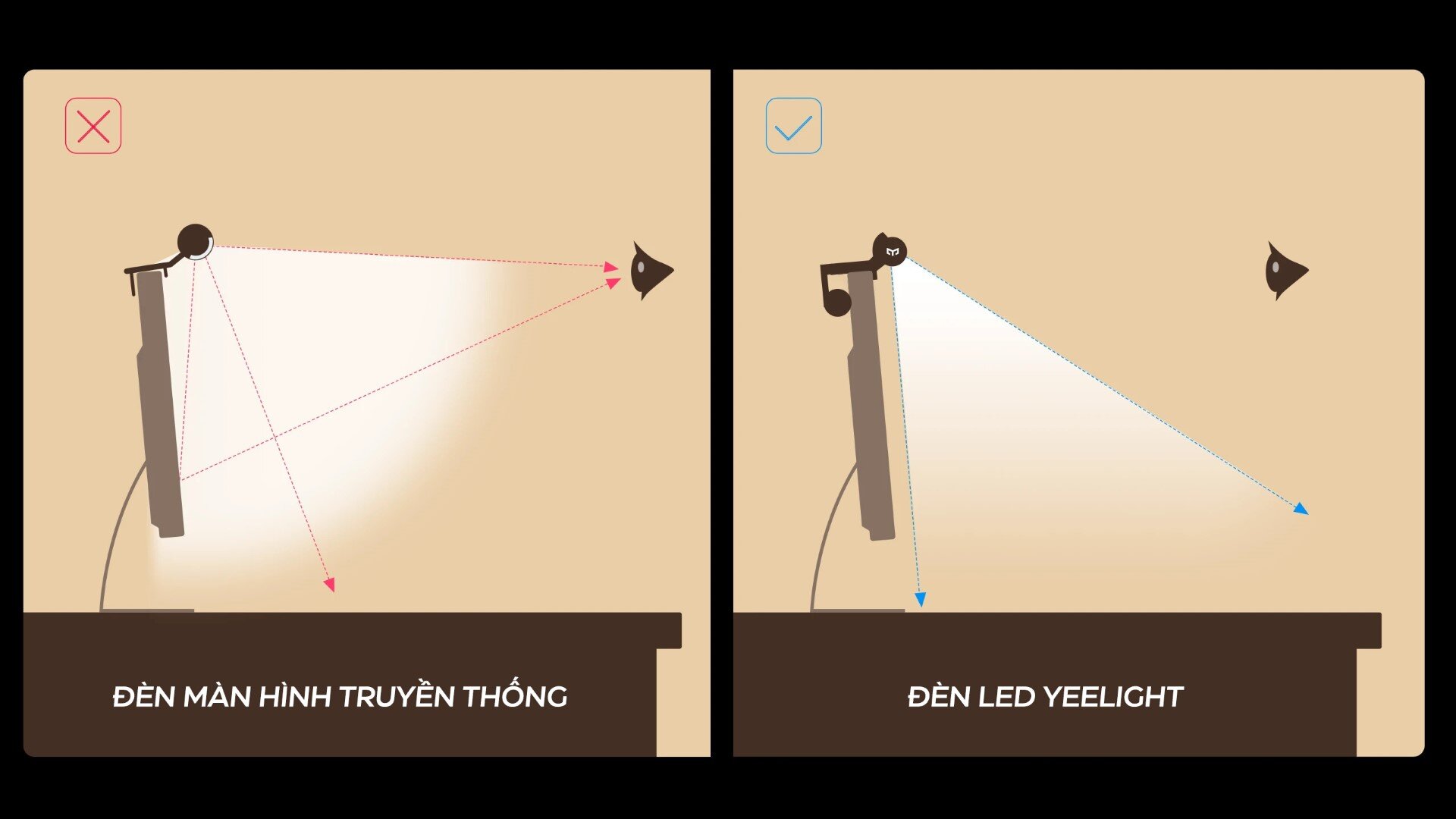 Đèn treo màn hình thông minh Yeelight Light Bar Pro - Màu đen - Phiên bản US (Flagship Edition)