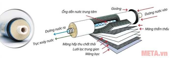 Máy lọc nước Kangaroo KG09A3 - 9 cấp lọc 2 vòi (Nóng - RO)