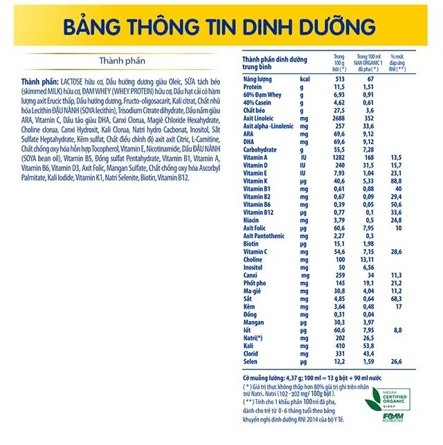 Bảng thành phần dinh dưỡng sữa Nan Organic 1