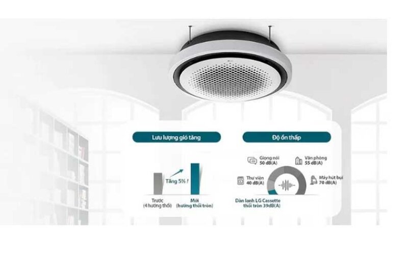 Điều hòa âm trần tròn LG ZZTNQ48GYLA0 Inverter 48000 BTU