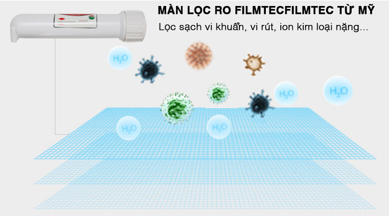 Máy lọc nước RO Sunhouse SHR8829K 9 lõi
