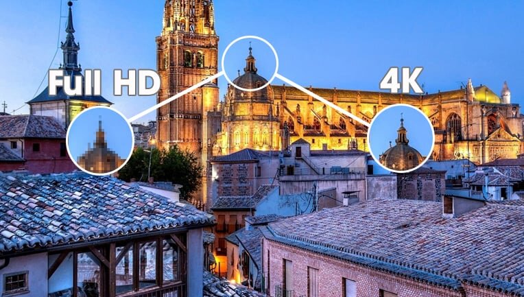 Tivi có độ phân giải 4K