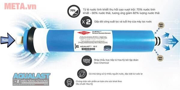 Máy lọc nước Karofi Optimus O-s129/U