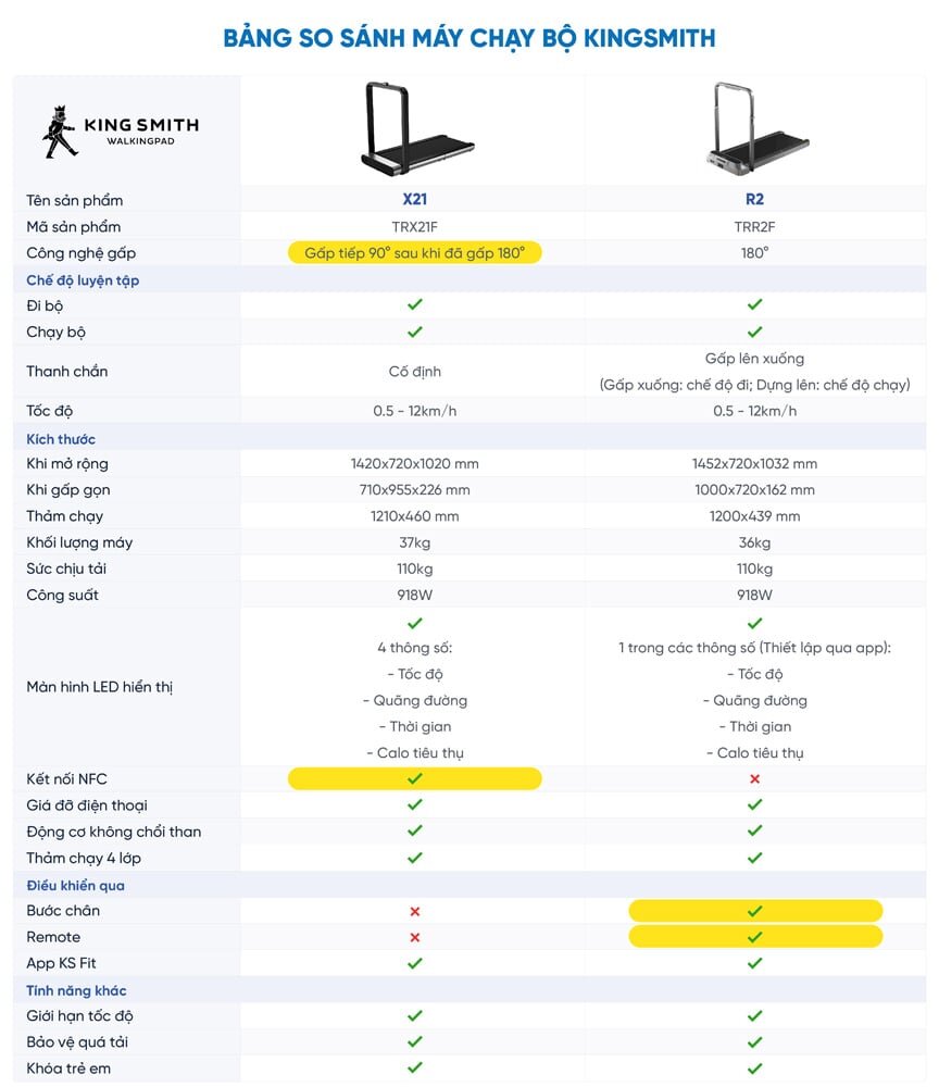 Bảng so sánh tính năng máy chạy bộ Kingsmith