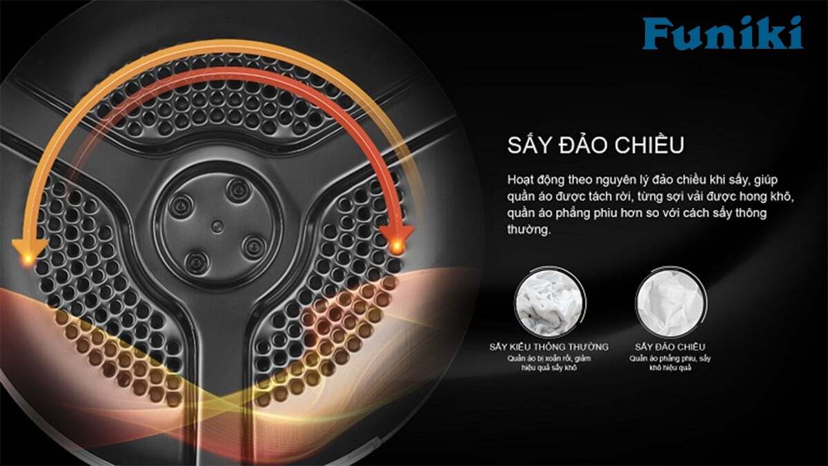 Máy sấy thông hơi Funiki 10kg HD V6100AG có tính năng sấy đảo chiều chống nhăn hiệu quả Máy sấy thông hơi Funiki 10kg HD V6100AG có tính năng sấy đảo chiều chống nhăn hiệu quả