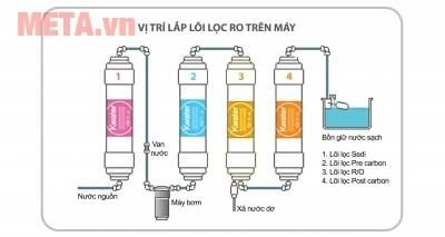 Máy lọc nước nóng lạnh Hàn Quốc 4 lõi 300W Happy Cook HB-680UF RED