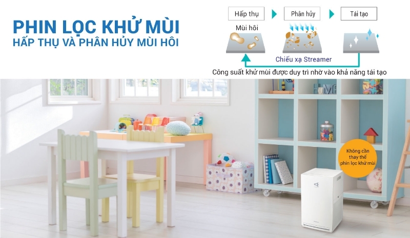 Máy lọc không khí Daikin MC30YVM7 Máy lọc không khí Daikin MC30YVM7