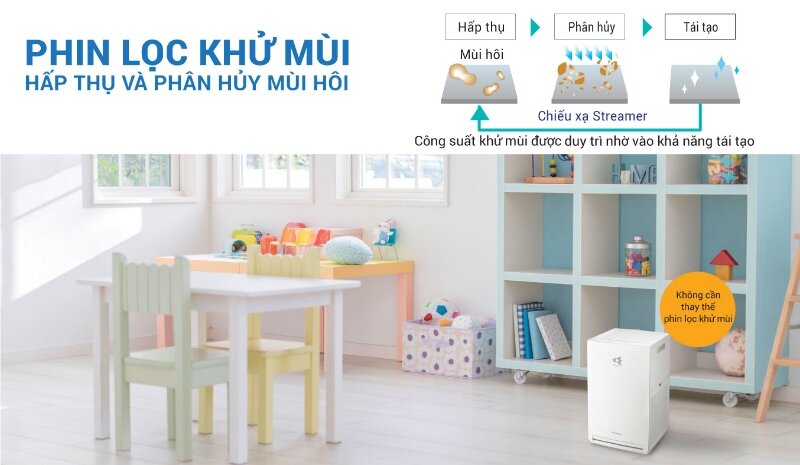 Máy lọc không khí Daikin MC30YVM7