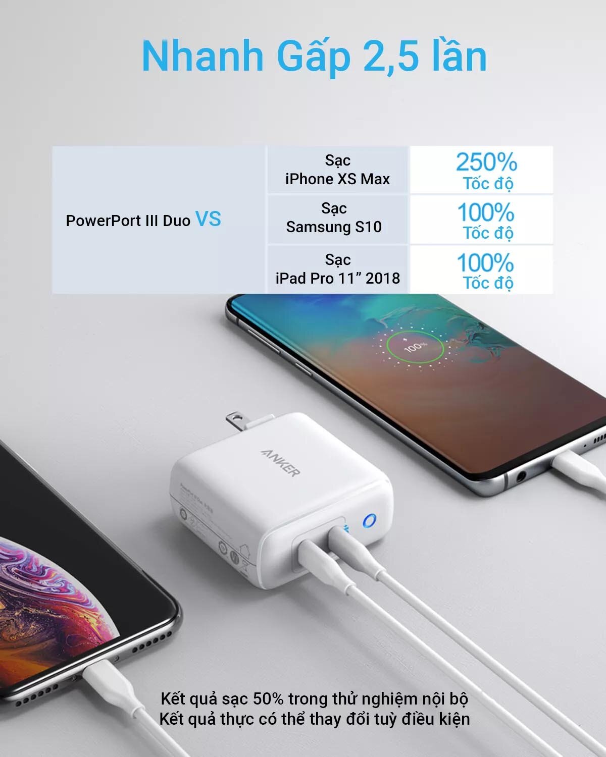 anker-powerport-iii-duo-a2628-